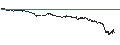 Intraday-grafiek van UNLIMITED TURBO BULL - DASSAULT AVIATION