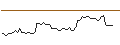 Intraday-grafiek van MORGAN STANLEY PLC/CALL/CENTENE/115/0.1/20.06.25
