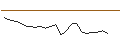 Intraday Chart für JP MORGAN/CALL/UPSTART HOLDINGS/75/0.1/19.07.24