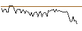 Intraday Chart für MORGAN STANLEY PLC/CALL/AKZO NOBEL/95/0.1/20.09.24