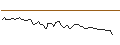Intraday Chart für MORGAN STANLEY PLC/CALL/CUMMINS/400/0.1/20.06.25
