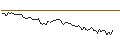 Intraday Chart für MORGAN STANLEY PLC/CALL/WELLS FARGO/80/0.1/20.06.25