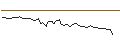 Intraday Chart für MORGAN STANLEY PLC/CALL/CUMMINS/360/0.1/20.06.25