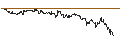 Intraday Chart für DZ BANK/CALL/COMPAGNIE DE SAINT-GOBAIN/90/0.1/20.12.24