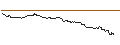 Gráfico intradía de CAPPED BONUSZERTIFIKAT - LANXESS