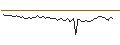 Intraday Chart für MORGAN STANLEY PLC/CALL/DOCUSIGN/100/0.1/20.09.24
