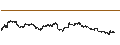 Intraday Chart für CAPPED BONUS CERTIFICATE - ALFEN