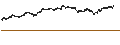 Intraday Chart für UNLIMITED TURBO BEAR - SARTORIUS STEDIM BIO
