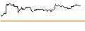 Intraday Chart für OPEN END-TURBO-OPTIONSSCHEIN - SHERWIN-WILLIAMS