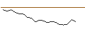 Intraday Chart für JP MORGAN/CALL/APPIANPAR/50/0.1/20.12.24