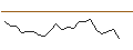 Intraday Chart für JP MORGAN/CALL/UPSTART HOLDINGS/80/0.1/20.06.25
