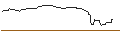 Intraday-grafiek van OPEN END TURBO OPTIONSSCHEIN SHORT - DXC TECH