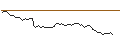 Intraday Chart für MORGAN STANLEY PLC/CALL/UNITED INTERNET/32/0.1/20.12.24
