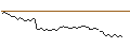 Intraday Chart für MORGAN STANLEY PLC/CALL/UNITED INTERNET/34/0.1/20.12.24