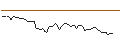 Intraday Chart für MORGAN STANLEY PLC/CALL/CONAGRA BRANDS/35/0.1/20.12.24