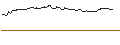 Intraday Chart für DISCOUNT ZERTIFIKAT - BYD CO. H