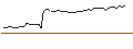 Intraday Chart für DISCOUNT OPTIONSSCHEIN - ABERCROMBIE & FITCH `A`