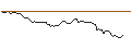Intraday Chart für BANK VONTOBEL/CALL/HERSHEY/195/0.1/20.09.24