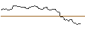 Intraday Chart für OPEN END TURBO OPTIONSSCHEIN SHORT - SHERWIN-WILLIAMS