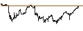 Intraday Chart für BANK VONTOBEL/PUT/BIONTECH ADR/115/0.1/21.06.24