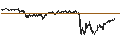 Gráfico intradía de CAPPED BONUS CERTIFICATE - L`OREAL