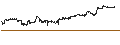 Gráfico intradía de CAPPED BONUS CERTIFICATE - APPLE