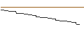 Intraday Chart für AKTIEN-ANLEIHE - DISCO