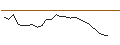 Intraday Chart für JP MORGAN/CALL/WARNER BROS. DISCOVERY `A`/18/0.1/20.06.25