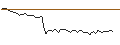 Intraday Chart für MORGAN STANLEY PLC/CALL/HORMEL FOODS/45/0.1/20.12.24