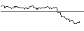 Intraday Chart für UNLIMITED TURBO SHORT - CARMAX