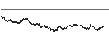 Intraday chart for UNLIMITED TURBO BULL - RÉMY COINTREAU