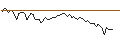 Intraday Chart für MORGAN STANLEY PLC/CALL/AMGEN/460/0.1/20.06.25