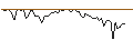 Intraday Chart für MORGAN STANLEY PLC/CALL/AMGEN/460/0.1/17.01.25