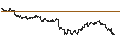 Intraday Chart für MINI FUTURE LONG - SCHLUMBERGER