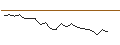 Intraday Chart für JP MORGAN/CALL/JOYY ADR A/45/0.1/16.08.24