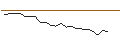 Intraday Chart für JP MORGAN/CALL/JOYY ADR A/40/0.1/16.08.24