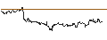 Intraday Chart für TURBO UNLIMITED LONG- OPTIONSSCHEIN OHNE STOPP-LOSS-LEVEL - RAYTHEON TECHNOLOGIES