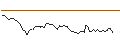 Intraday Chart für OPEN END TURBO LONG - VALLOUREC