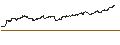 Intraday Chart für UNLIMITED TURBO SHORT - VALÉO