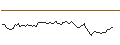 Intraday Chart für OPEN END TURBO OPTIONSSCHEIN - BOSTON SCIENTIFIC