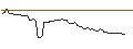 Intraday Chart für MORGAN STANLEY PLC/CALL/MERCADOLIBRE/2800/0.01/20.09.24