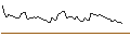 Intraday chart for MINI FUTURE LONG - CHUBB LTD
