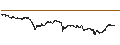 Intraday Chart für CAPPED BONUS CERTIFICATE - AKZO NOBEL