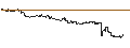 Intraday-grafiek van UNLIMITED TURBO LONG - ZIMMER BIOMET