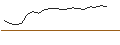 Intraday Chart für JP MORGAN/CALL/CHECK POINT SOFTWARE TECH/185/0.1/15.11.24