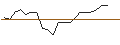 Intraday Chart für JP MORGAN/CALL/CHECK POINT SOFTWARE TECH/190/0.1/15.11.24
