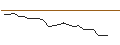 Intraday Chart für JP MORGAN/CALL/GREEN PLAINS/30/0.1/20.09.24