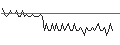 Intraday Chart für MORGAN STANLEY PLC/CALL/DANONE/85/0.1/20.12.24