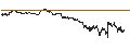 Intraday Chart für UNLIMITED TURBO SHORT - MCKESSON