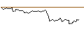 Intraday Chart für OPEN END TURBO OPTIONSSCHEIN SHORT - ASML HOLDING